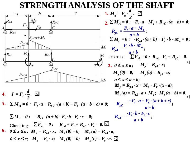 STRENGTH ANALYSIS OF THE SHAFT Checking: