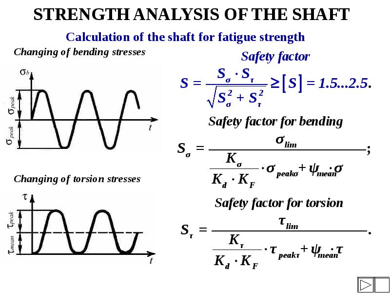 STRENGTH ANALYSIS OF THE SHAFT Calculation of the shaft for fatigue strength