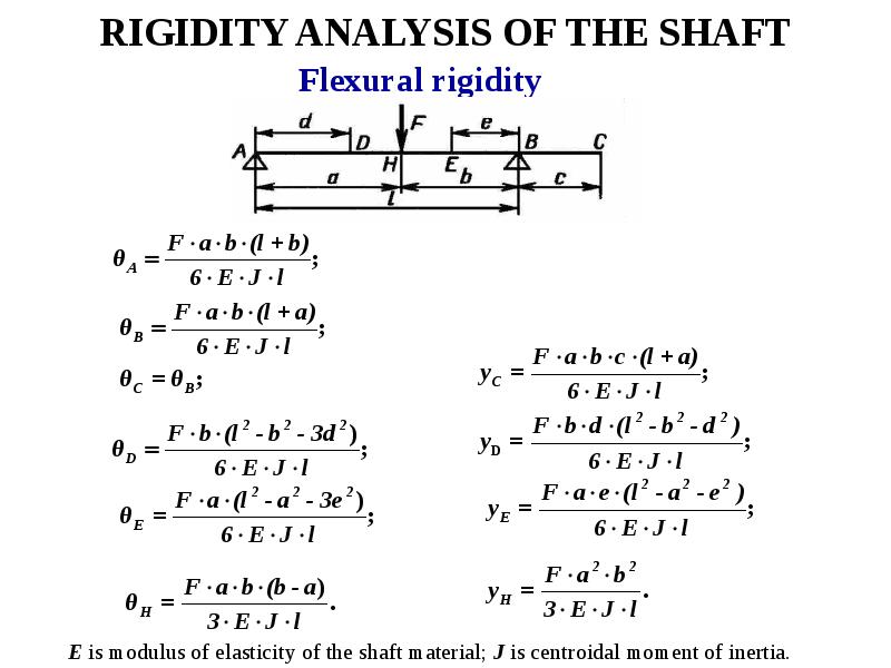 RIGIDITY ANALYSIS OF THE SHAFT