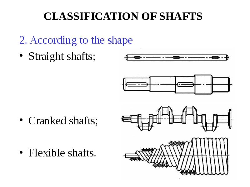 CLASSIFICATION OF SHAFTS 2. According to the shape Straight shafts; Cranked shafts; Flexible shafts.
