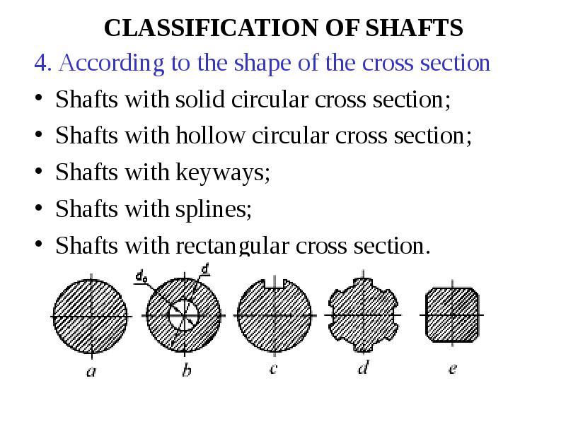 CLASSIFICATION OF SHAFTS 4. According to the shape of the cross section Shafts with solid circular c