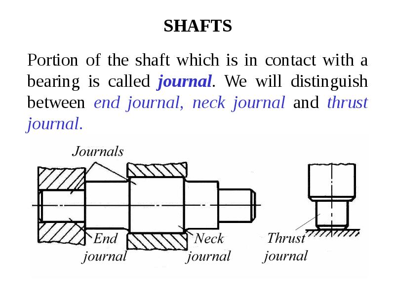 SHAFTS Portion of the shaft which is in contact with a bearing is called journal. We will distinguis