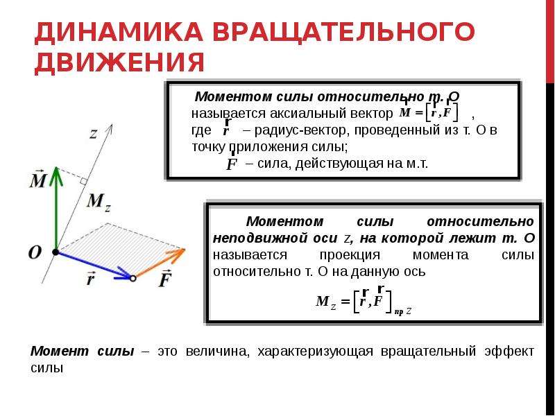 Динамик вращательного движения. Уре динамики вращательного движения. Расчетная формула динамики вращательного движения. Формулы динамического вращательного движения.