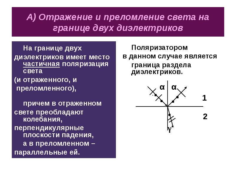 Поляризация при отражении и преломлении