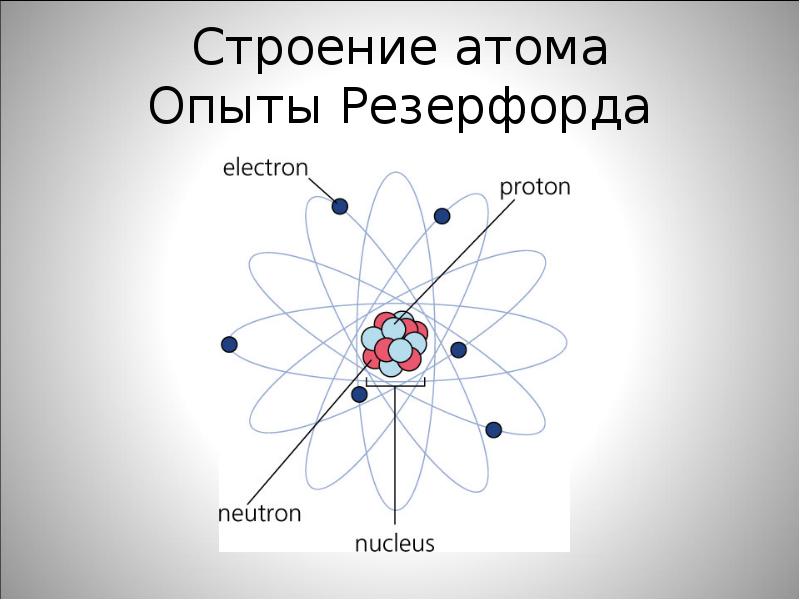 Атома резерфорда рисунок