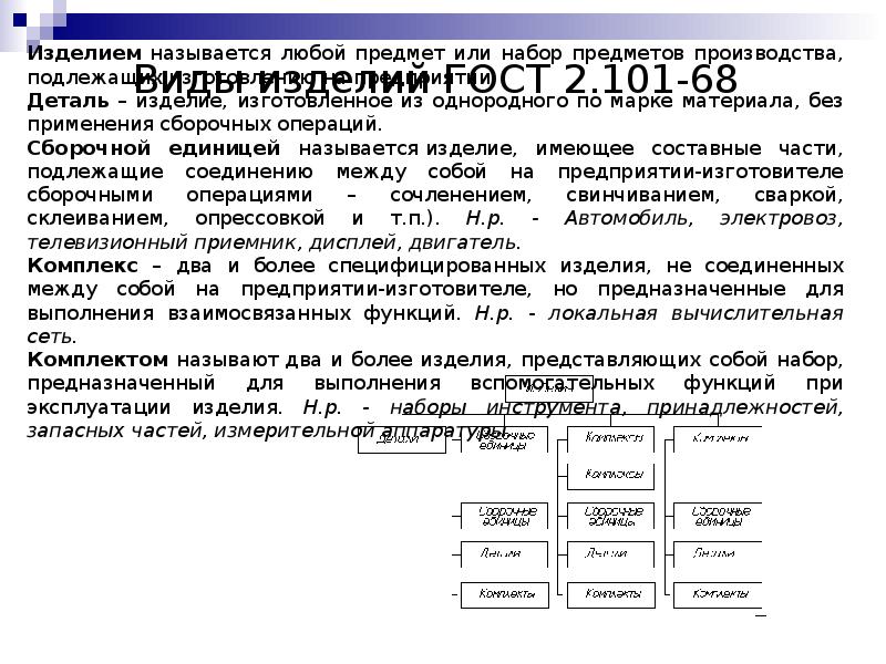 Общие правила выполнения чертежей кратко