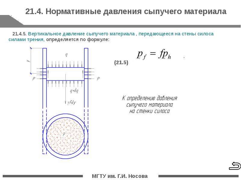 Вертикальное давление. Давление сыпучих материалов на стенки сосуда. Давление сыпучих материалов на стенки бункера и днище. Давление сыпучих материалов на стену. Давление сыпучих материалов на дно.