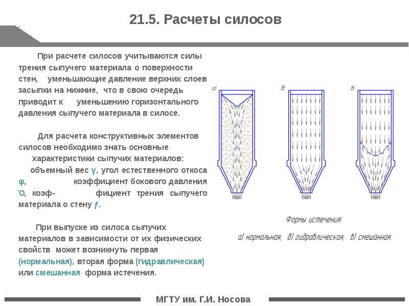 Силосы расчет