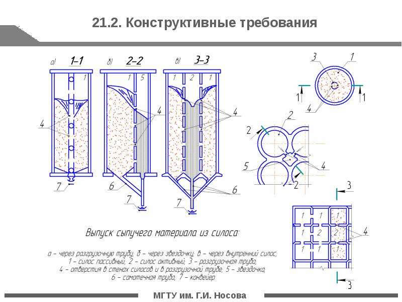 Силосы расчет