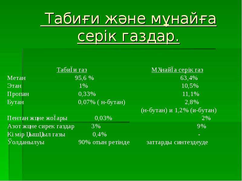 Мұнайға серік газдар презентация