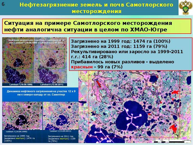 Экологические проблемы в хмао презентация