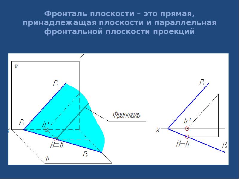 Прямая принадлежит плоскости на чертежах