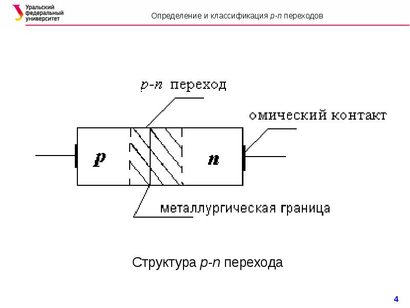 Переходы измерений