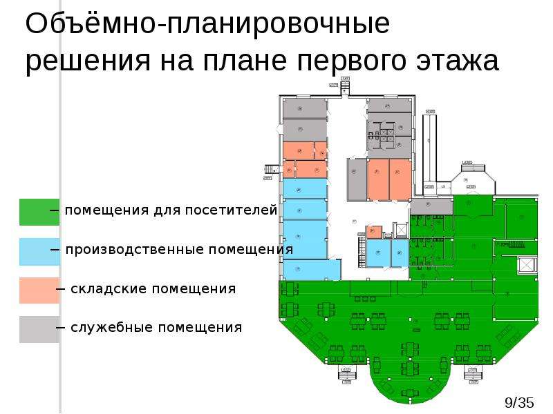 Рэу 8 корпус схема