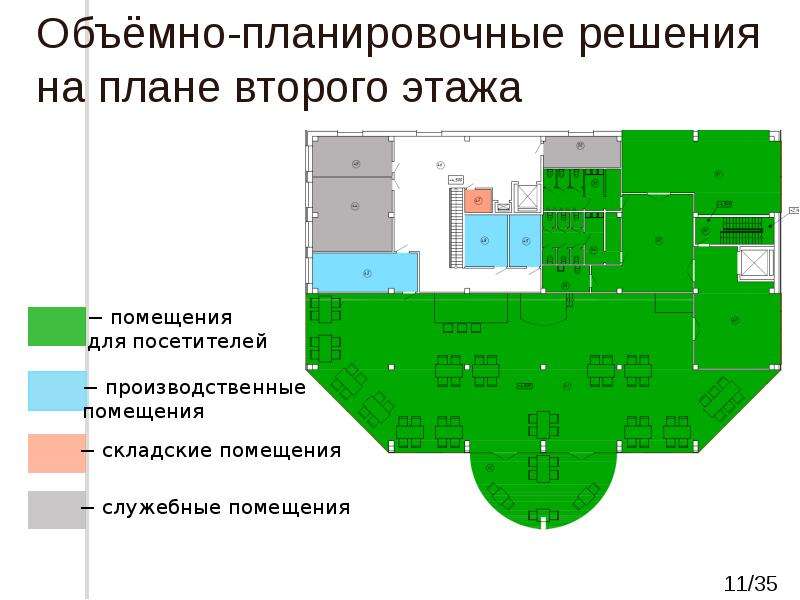 Объемно планировочные решения это. Проект объемно планировочного решения. Объемно-планировочное решение план. Служебное помещение план.