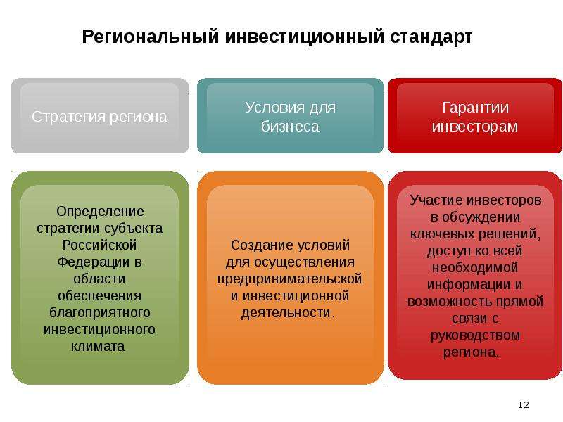 Инвестиционный стандарт. Региональная инвестиционная политика. Региональный инвестиционный стандарт. Региональный инвестиционный проект. Региональная инвестиционная политика задачи.