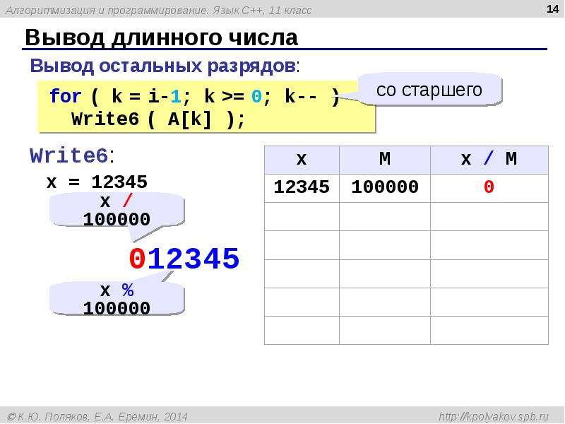 Выводить остальной. Длинные числа. Длинные числа c++. Процедура вывода длинного числа.. Оформите вывод длинного числа на экран в виде отдельной процедуры.