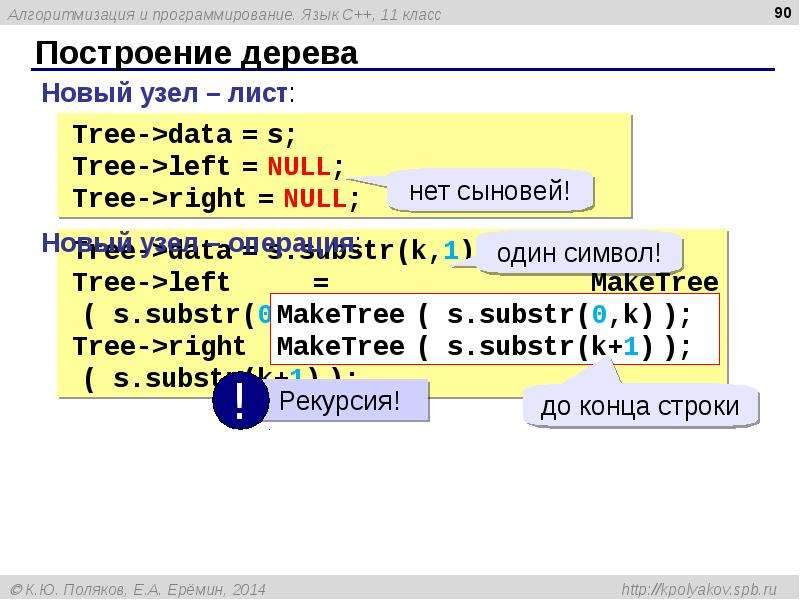 Php символ конец строки. Алгоритмизация и программирование. Язык c++. Символ конца строки. Код конца строки в си.