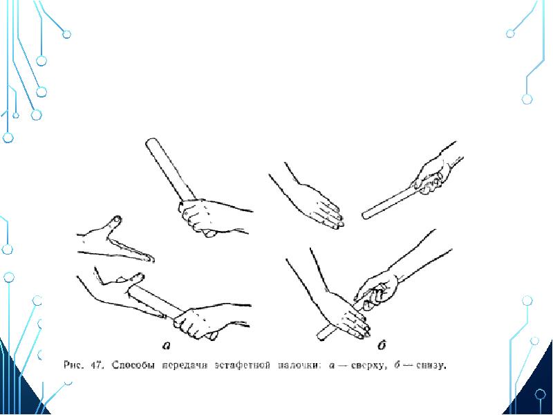 Палочками осуществляется. Способы передачи эстафетной палочки. Технику передачи эстафетной палочки. Передача эстафетной палочки снизу и сверху. Зона передачи эстафетной палочки схема.