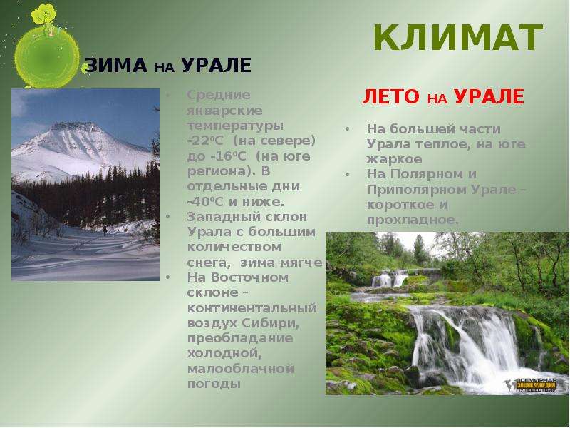 Урал климат карта