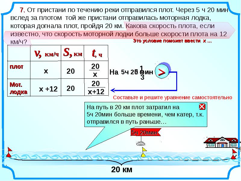 Задачи на движение по воде 5 класс презентация