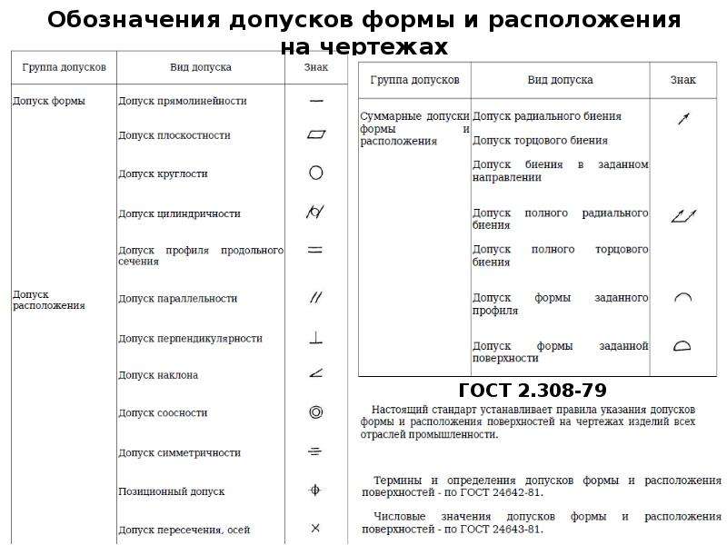 Перечень допусков. Допуски формы и допуски расположения поверхностей. Допуски отклонения формы обозначения. Точность форм поверхностей обозначение. Обозначение допусков на чертежах ГОСТ.