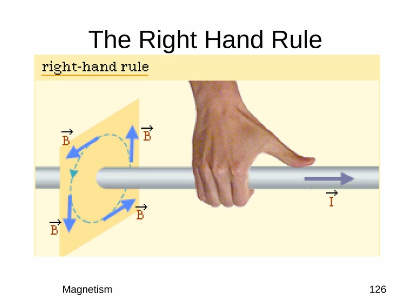 Hand rule. Right hand Rule. Left hand Rule. Right hand Rule Monsoon.