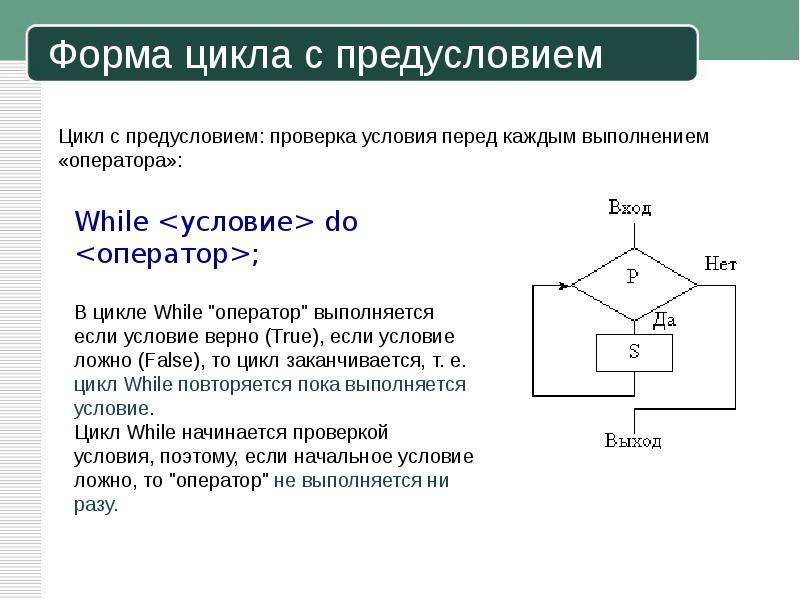 Цикл форм