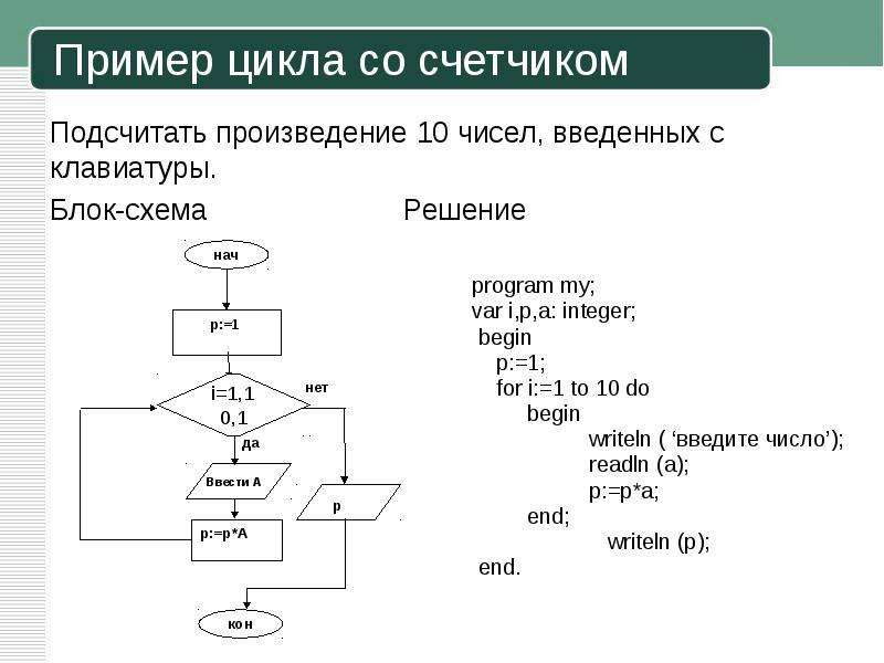 Блок схемы сумма чисел