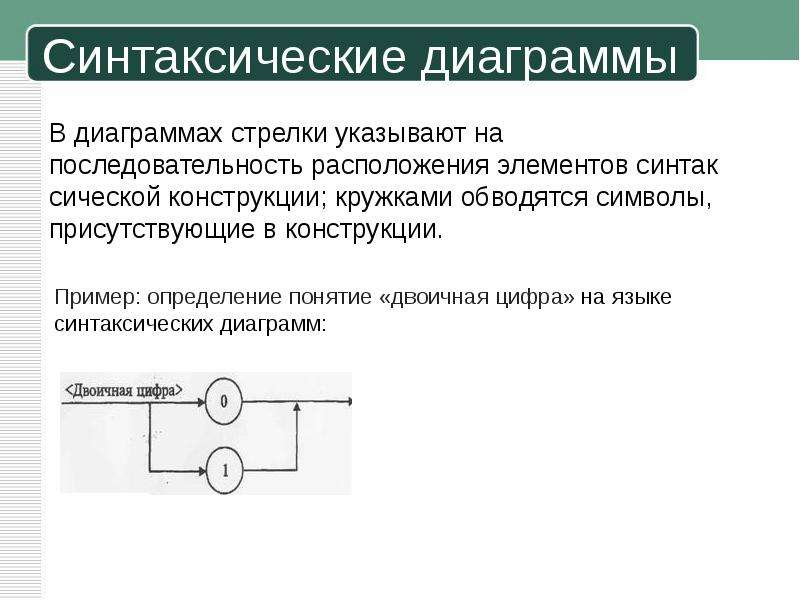 Синтаксические диаграммы программирование