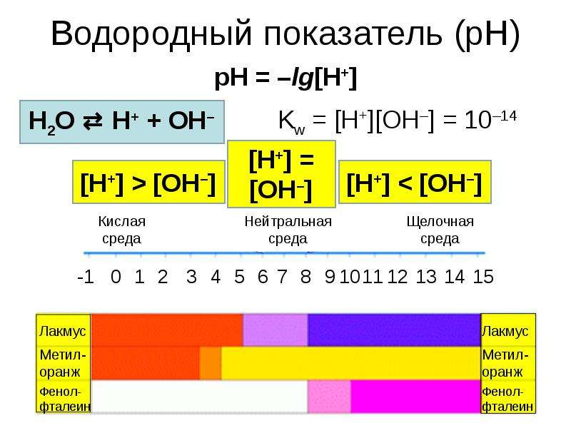 Кислотная щелочная нейтральная среды. Водородный показатель PH. Ионное равновесие. PH кислая щелочная нейтральная. Коэффициент ионного равновесия это.