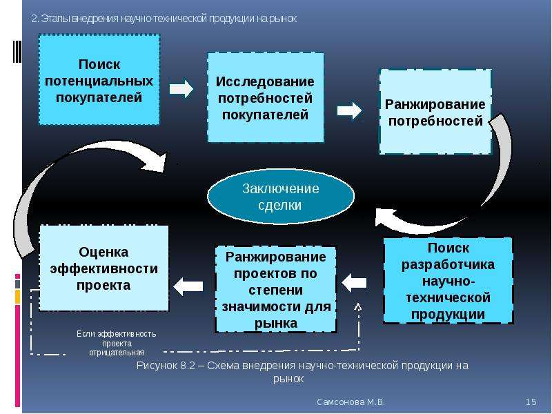 Техническая продукция это