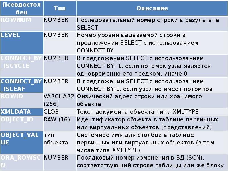 Сложные типы данных. Составной Тип данных запись.