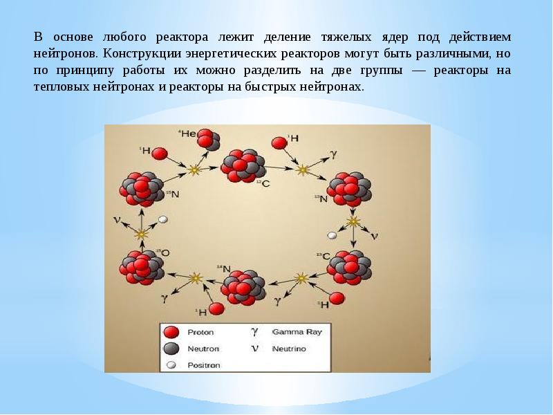 Распад тяжелых ядер