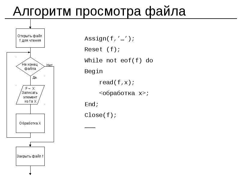 Режим файл