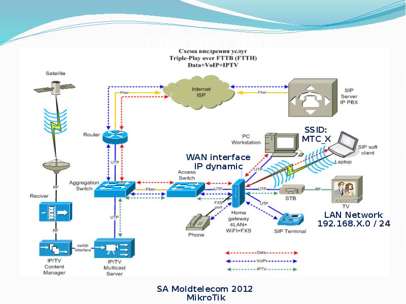 Wan interface