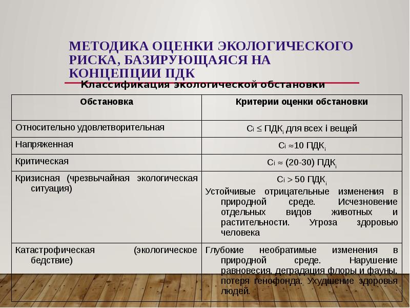 Назовите источники экологической опасности используя текст и рисунки 166