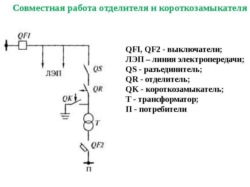 Секционный разъединитель обозначение на схеме