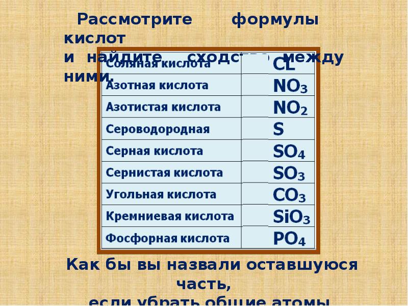 В состав кислот входят. Состав кислот. Кислоты состоят. Доклад про кислоту 3 класс. Кислоты по составу.