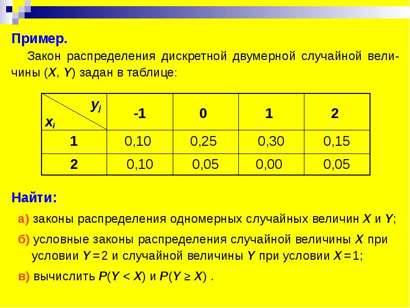 Найти законы