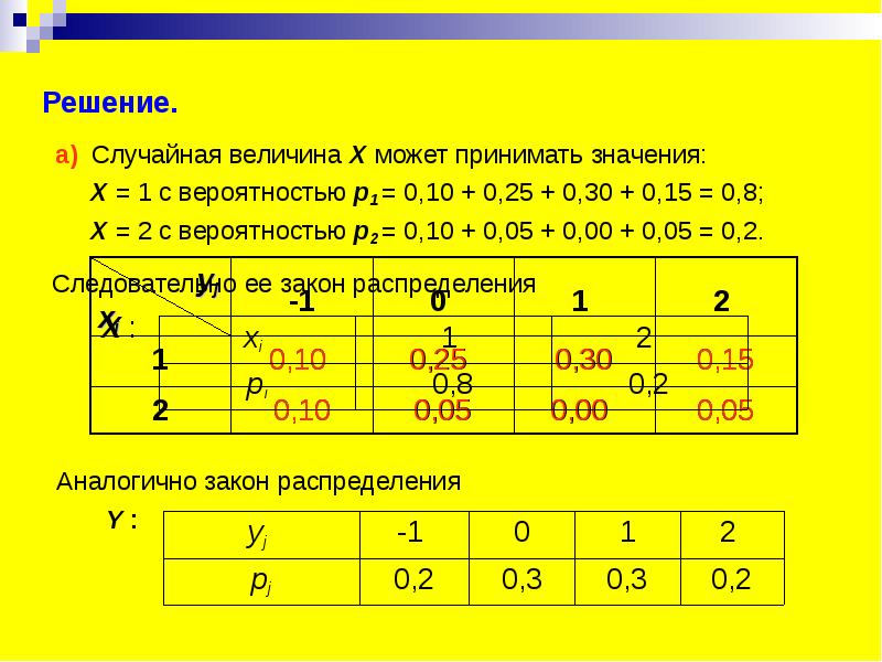 Какие значения принимает случайная величина