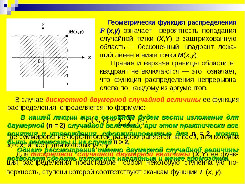 Случайная точка