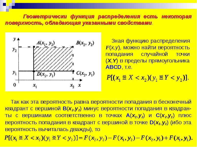 Функция распределения никогда не равна. Как найти функцию распределения. Решётчатые случайные величины. Вероятность попадания случайной величины в прямоугольник. Функция геометрического распределения.