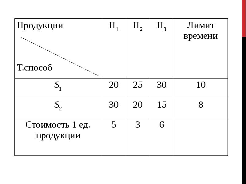 Подходы оптимального решения. Метод оптимальных решений. Методы оптимальных решений виды. Методы оптимальных решений в тетради. Методы оптимальных решений 13 вариант.