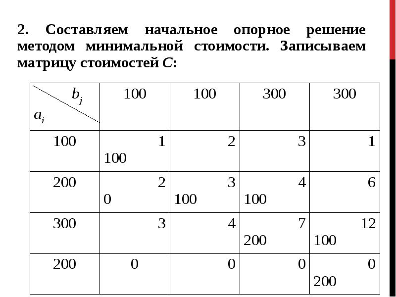 Методы оптимальных решений