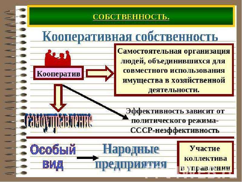 План формы собственности