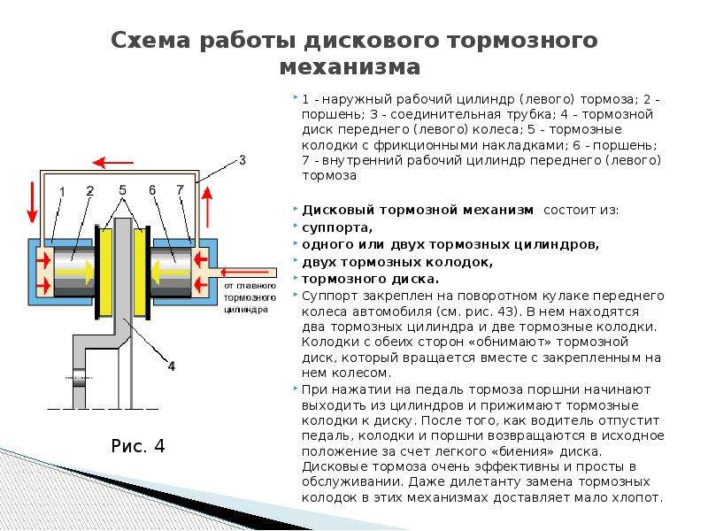 Презентация тормозной системы