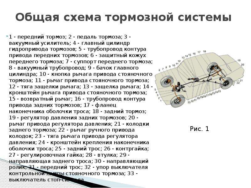 Тормозная система презентация