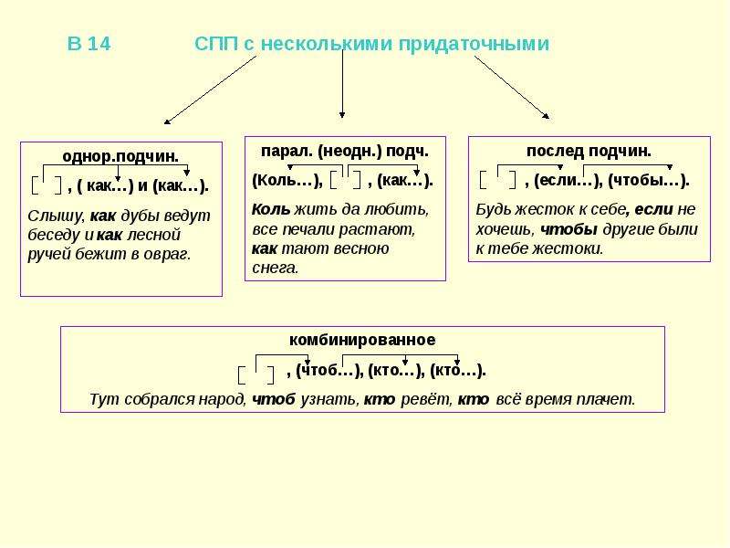 Чередующиеся безударные гласные в приставках. Правописание корней ловушки. Правописание корней лес Лис. Роскошный корень с чередующейся безударной гласной о. Написание корня сравн.