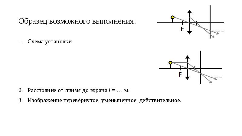 Четкое изображение предмета на экране